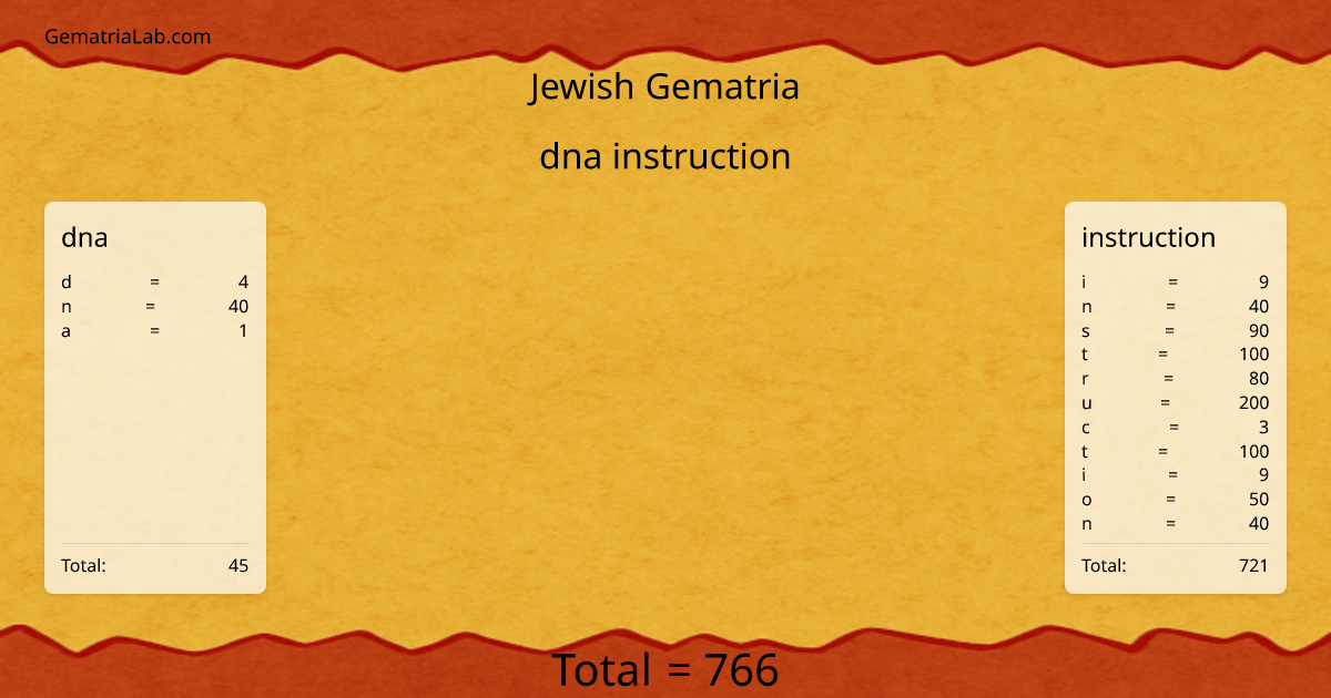 dna instruction in jewish Gematria